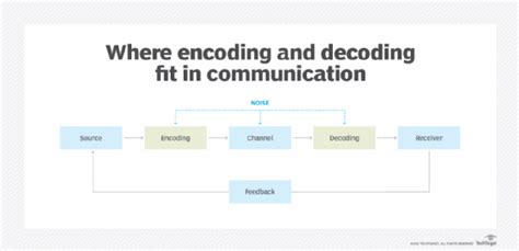 telecode meaning|telecode meaning: Encoding system for transmitting messages.